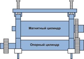 Описание: Ротационные высекальные машины серии DKG с функцией продольной резки